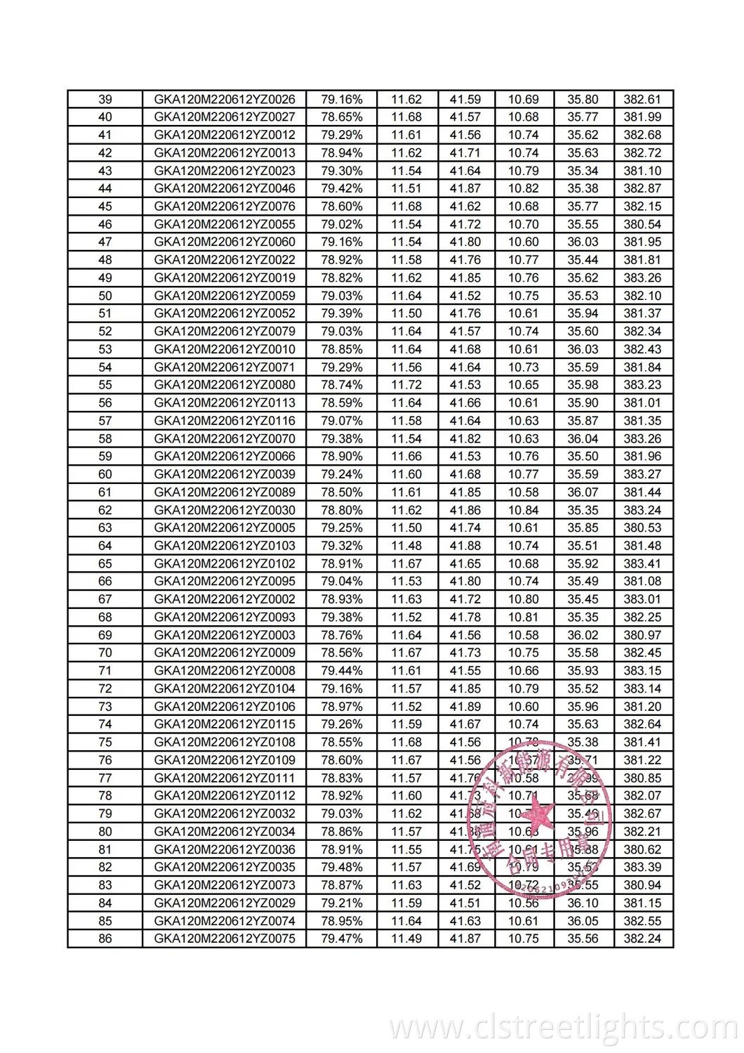 High Efficiency 750W Solar Panel Hjt Topcon Bifacial 24bb Tier-1 Solar Cells Factory-Direct